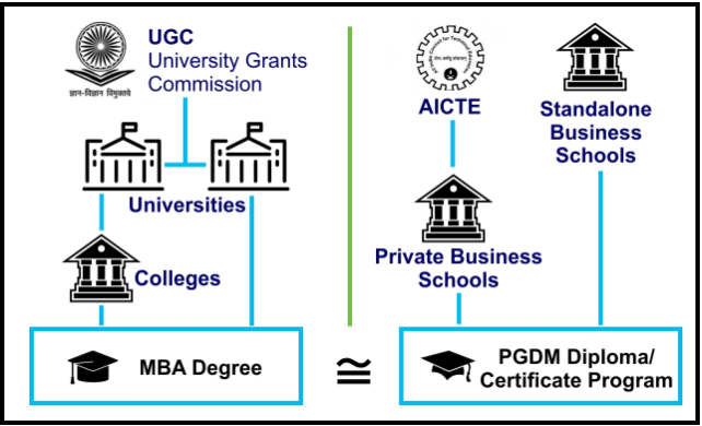 Why is PGDM better than MBA MIT School of Distance Learning