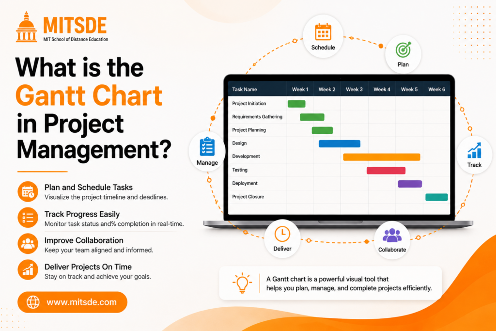 Gantt chart in project management