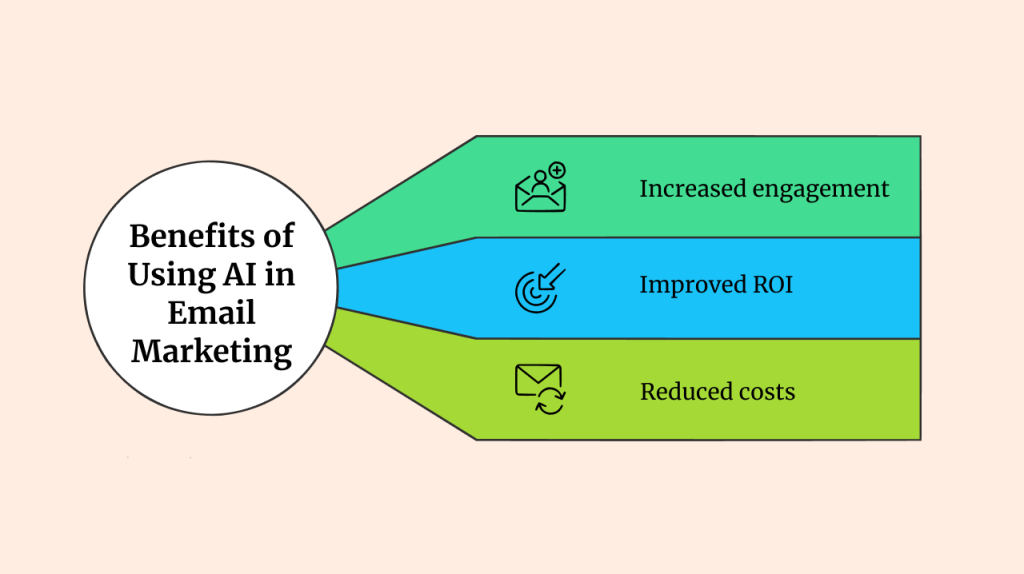 Benefits of Using AI in Email Marketing