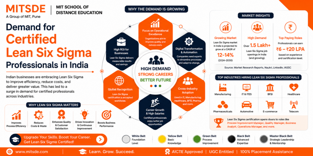 Lean Six Sigma career growth opportunities