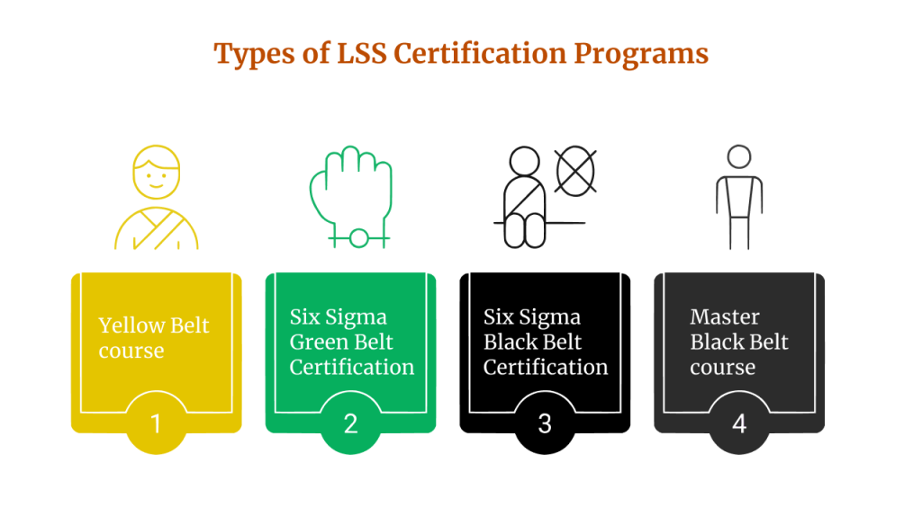Types of LSS Certification Programs