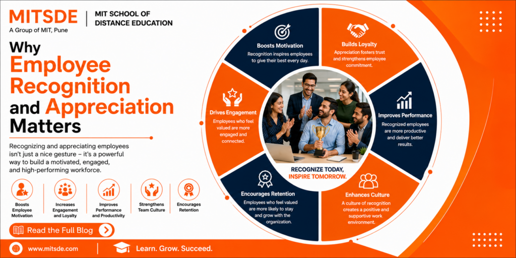 Employee recognition and motivation infographic