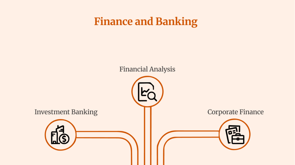 Finance and Banking