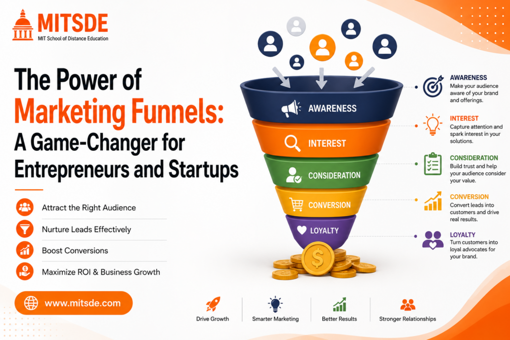 Power-of-Marketing-Funnel