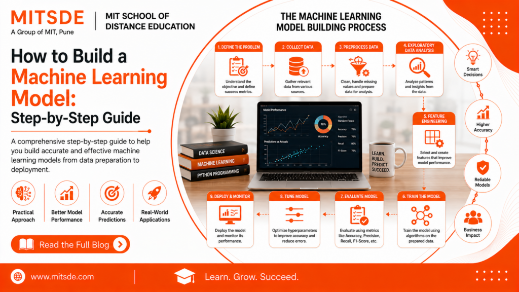 Machine Learning Model Building Guide