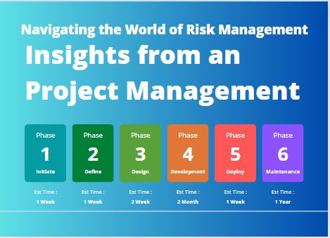 Navigating the World of Risk Management : Insights from an Online PGDM in Project Management