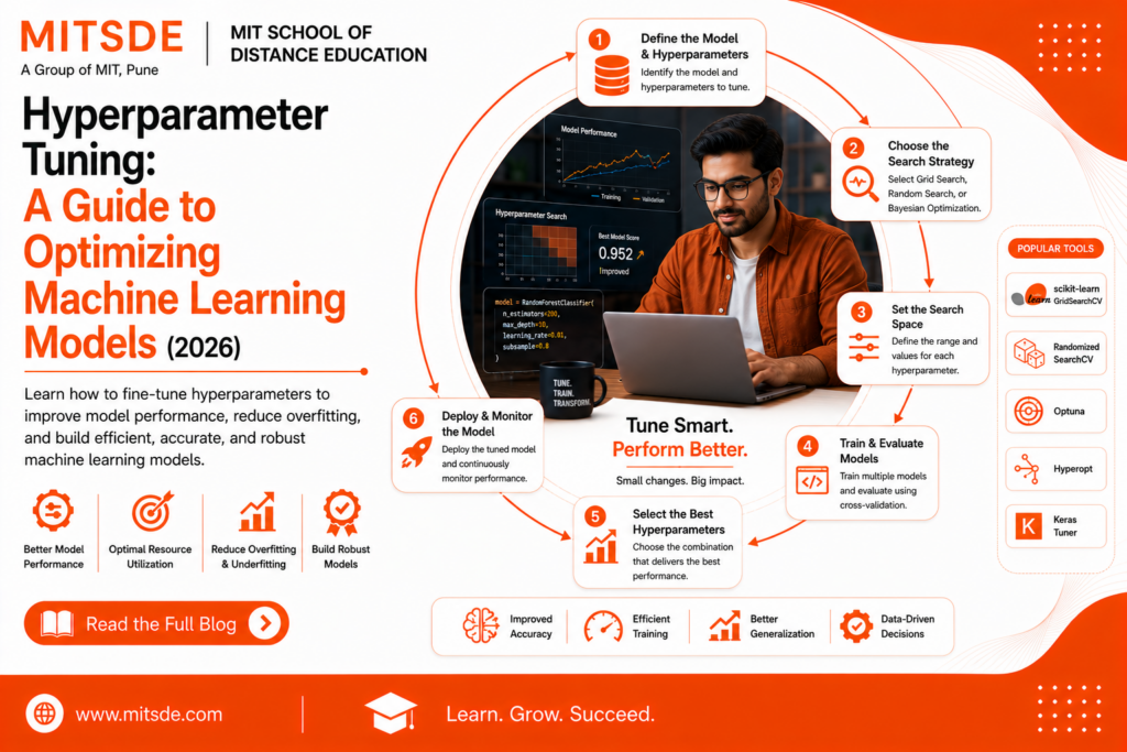 Hyperparameter Tuning A Guide to Optimizing Machine Learning Models (2026)