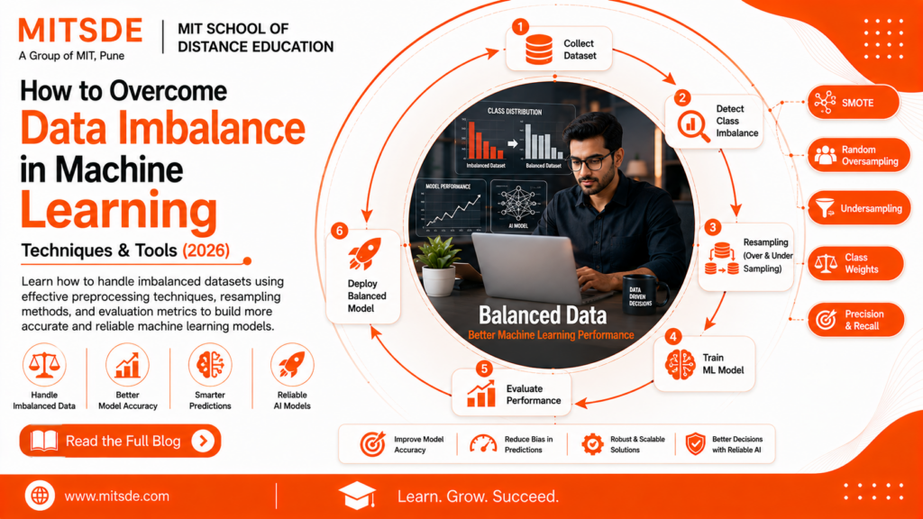 Overcome Data Imbalance in Machine Learning