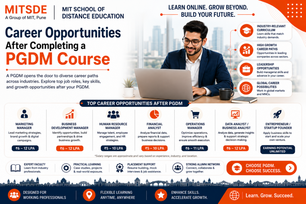 PGDM Career Opportunities Infographic