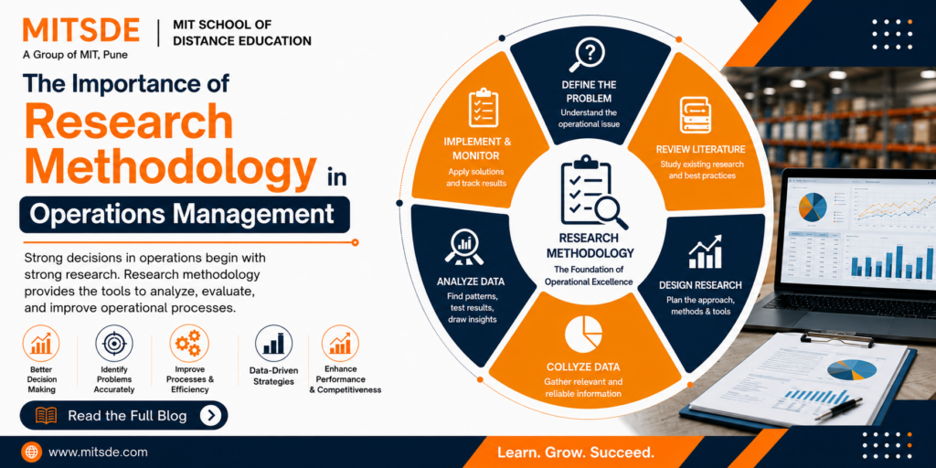 Research methodology in operations management