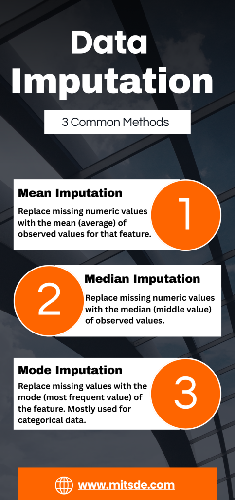 data imputation methods