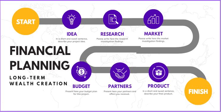 The Importance of Financial Planning for Long-Term Wealth Creation