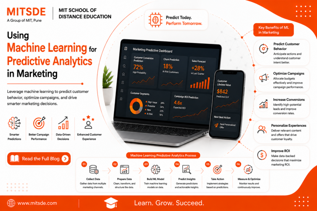 Machine Learning for Smarter Marketing