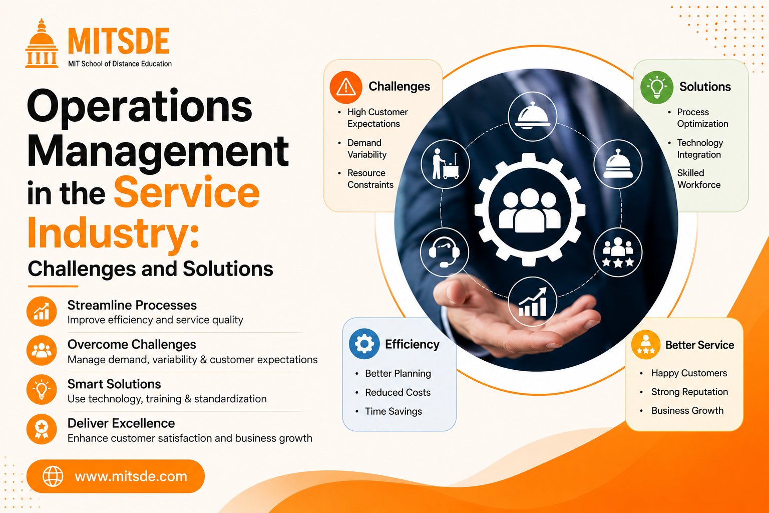 Operations Management in Service Industry 2026 | Key Challenges & Solutions