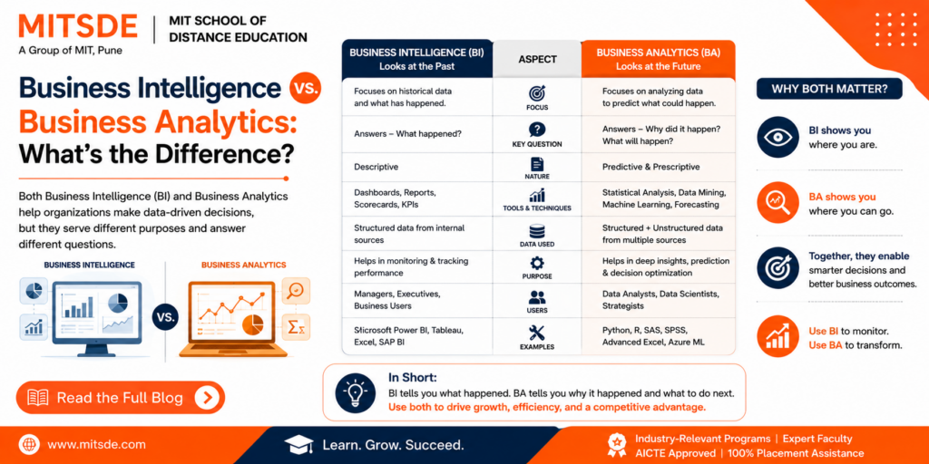 Business intelligence vs analytics comparison