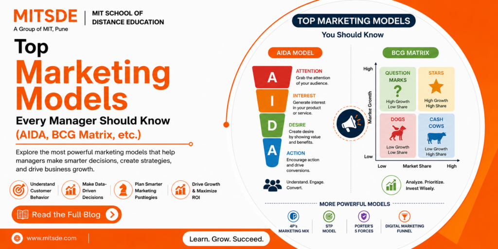 Key marketing models for managers