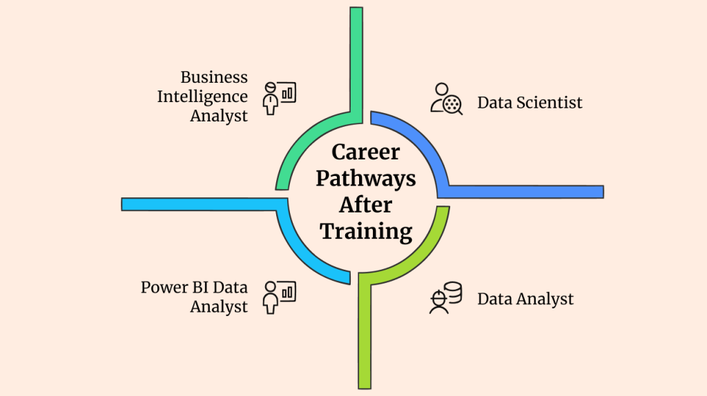 Career Pathways After Training