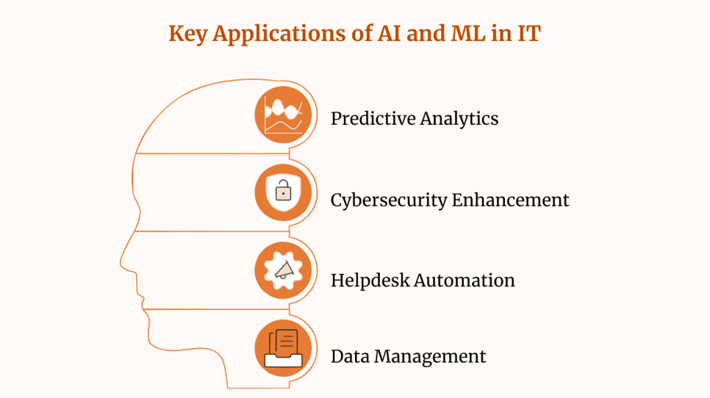 Key Applications of AI and ML in IT