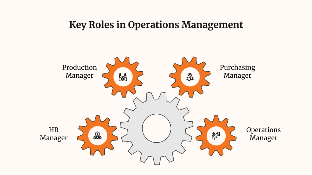 Key Roles in Operations Management