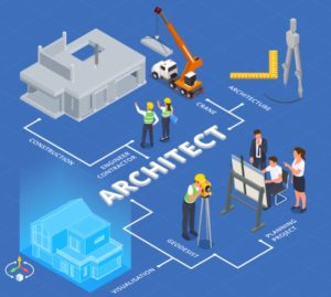 Phases of Construction Management
