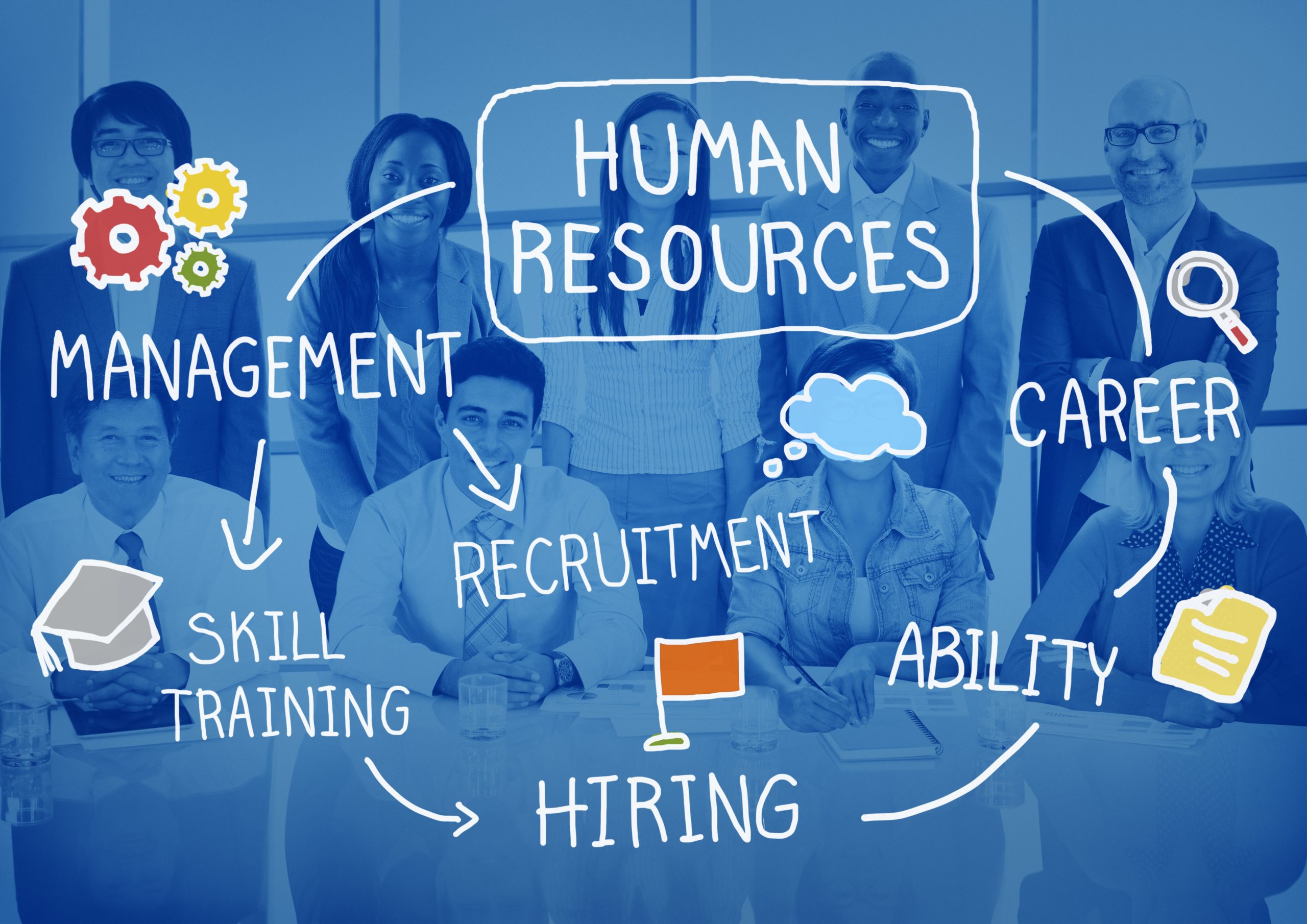 human resource management