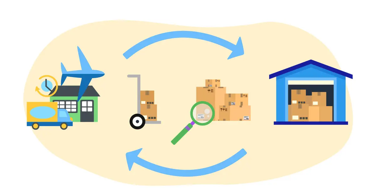reverse logistics
