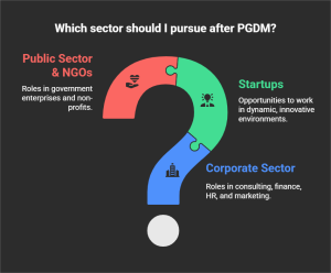 career opportunities after pgdm in pune
