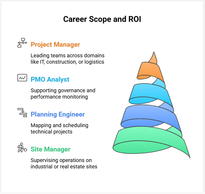 pgdm career options