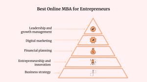 Best Online MBA for Entrepreneurs