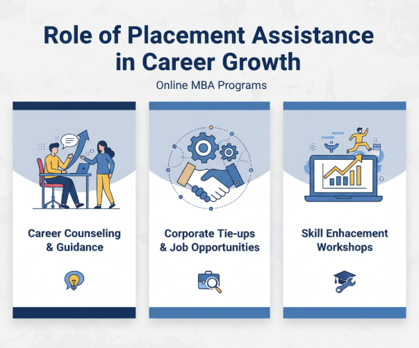 placement assistance in career crowth