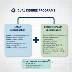 Executive MBA and Executive PGDM specializations