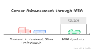 MBA in Project Management Online_ Course Details, Scope, Salary & Top College