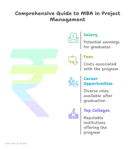 MBA in Project Management Salleery, fees, syllabus, scope