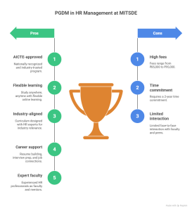 PGDM in HR Management prons & cons