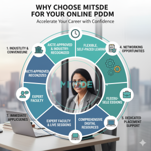 Why Choose MITSDE for Your Online PGDM