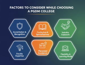 choosing factors for pgdm college