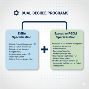 Executive MBA and Executive PGDM specializations