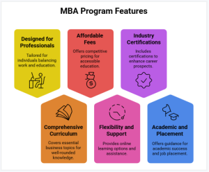 mba program features