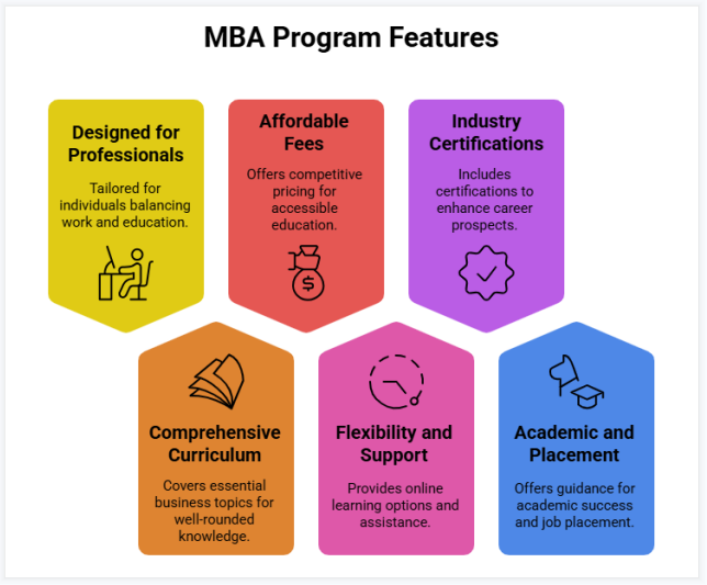 mba program features