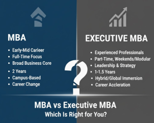 mba vs executive mba which is right