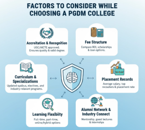 pgdm college factors to choose