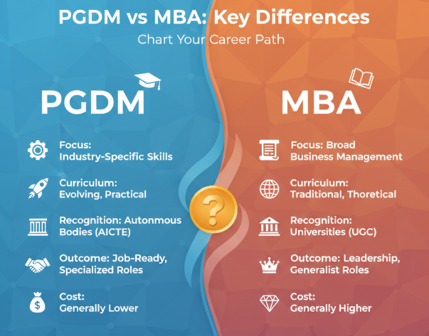 pgdm vs mba