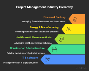 project management professionals