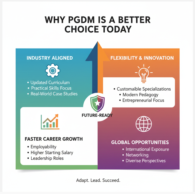 why pgdm is better