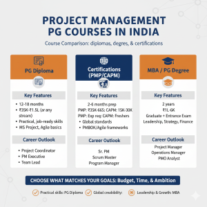 Best Project Management Courses in India (Simple Comparison)