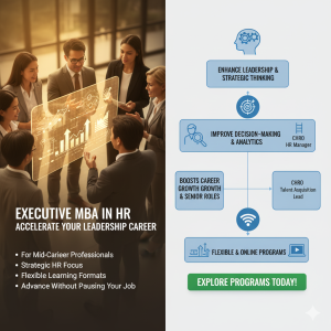 Executive MBA HR Course Overview & Career Growth