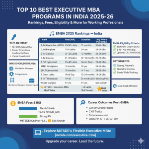 Overview - Top EMBA with 100% Career Growth