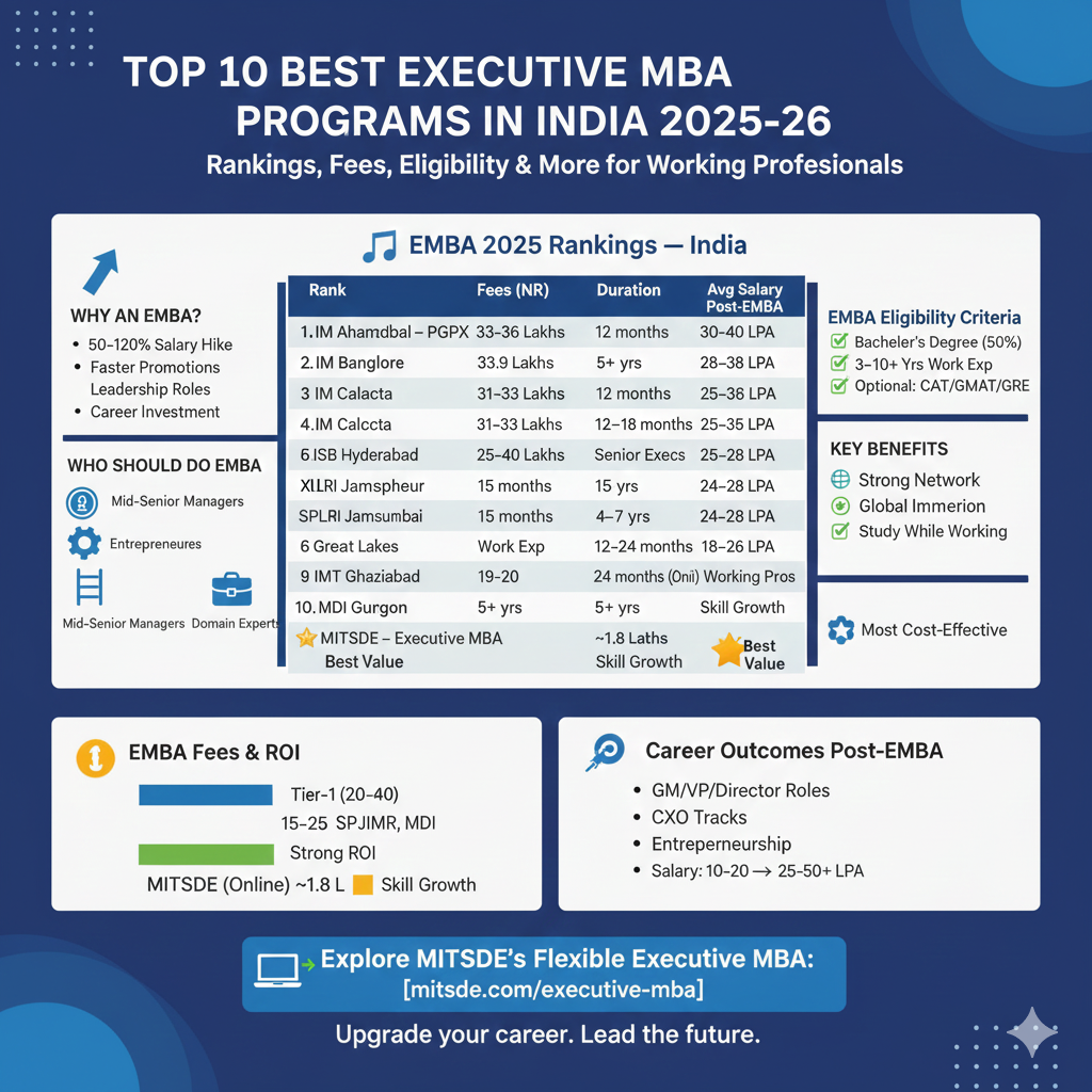 Overview - Top EMBA with 100% Career Growth