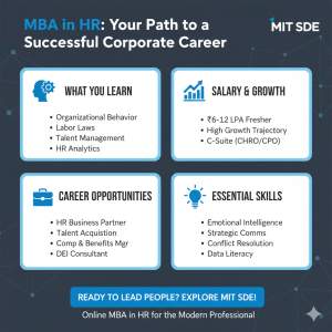 MBA in HR Your Corporate Edge