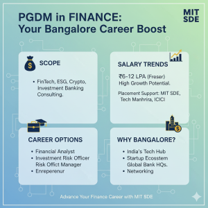 The Finance Edge PGDM Scope & Careers